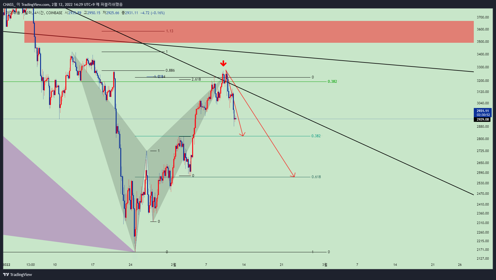 COINBASE:ETHUSD Chart Image by ElleXBT