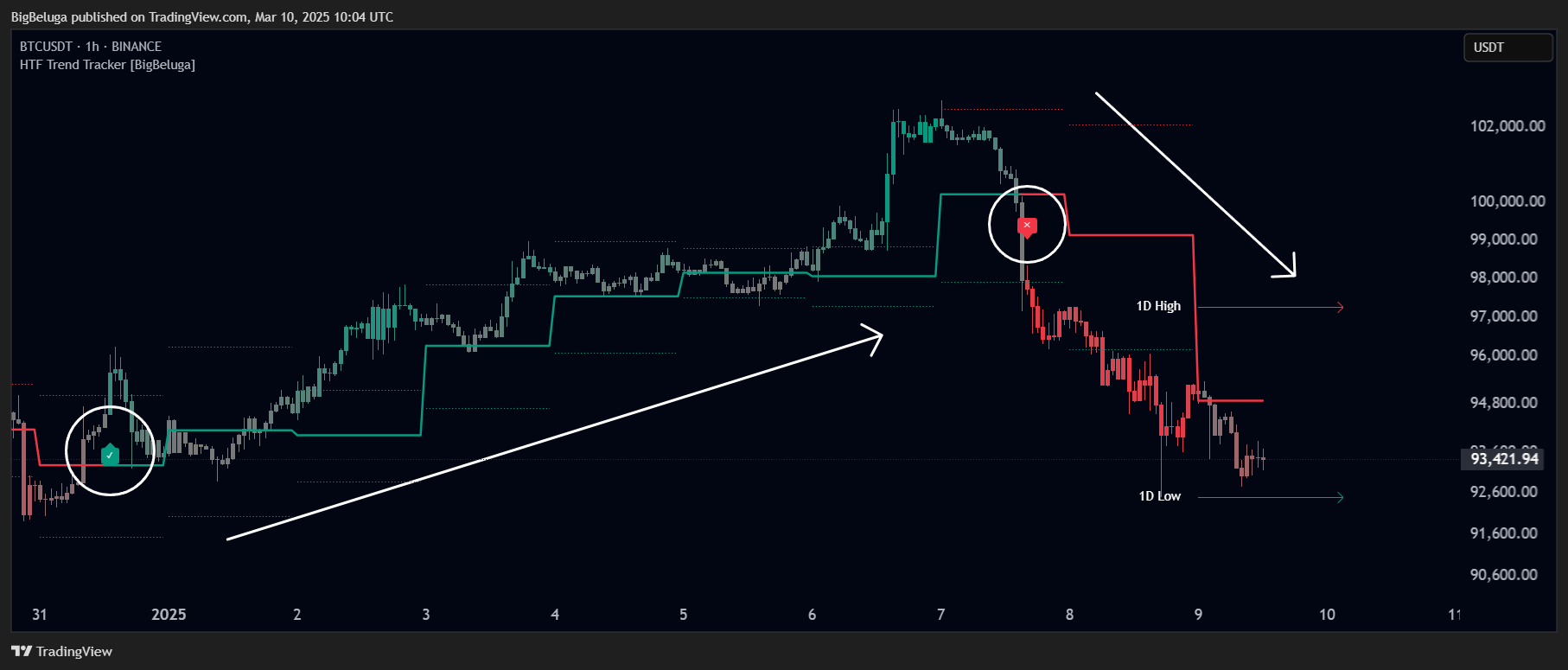BINANCE:BTCUSDT Chart Image by BigBeluga