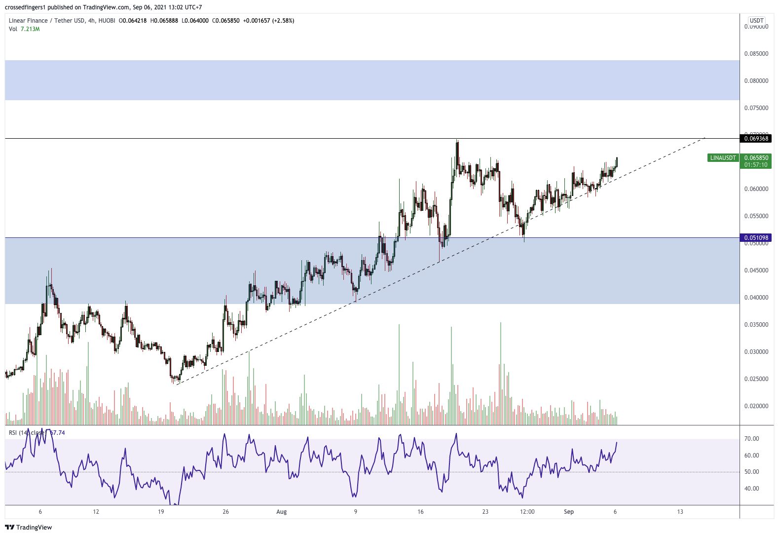  Chart Image