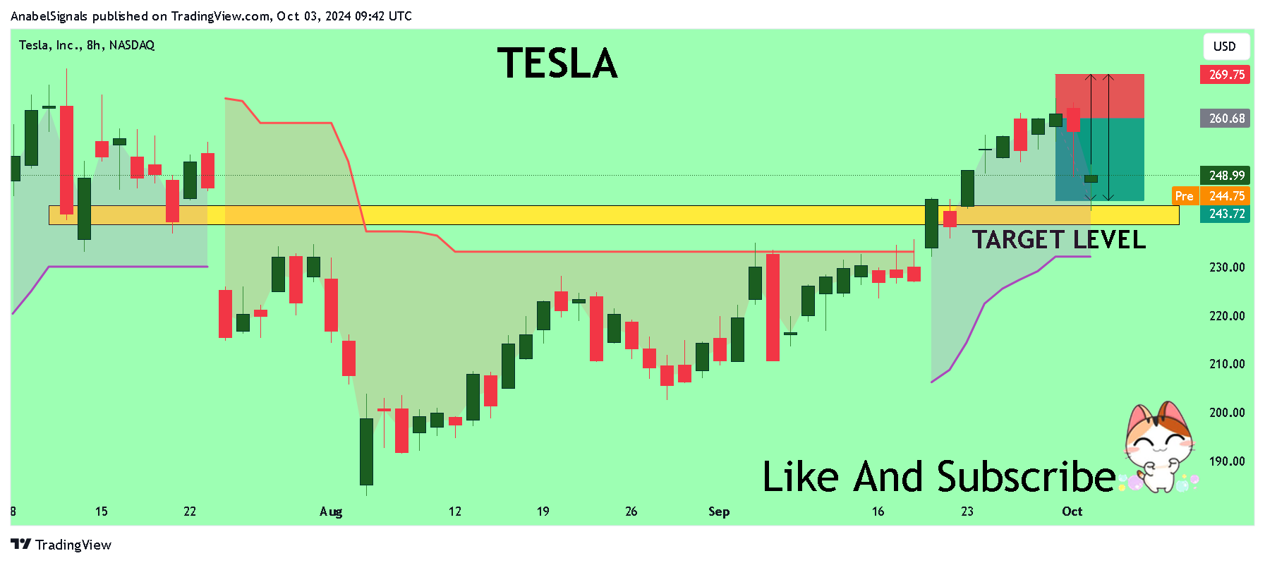 BATS:TSLA Chart Image by AnabelSignals