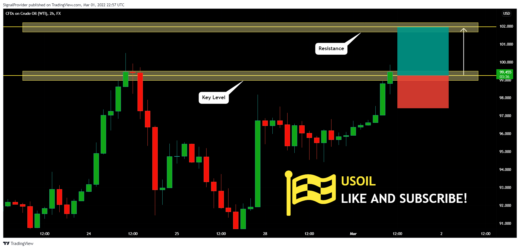 FX:USOIL Chart Image by SignalProvider