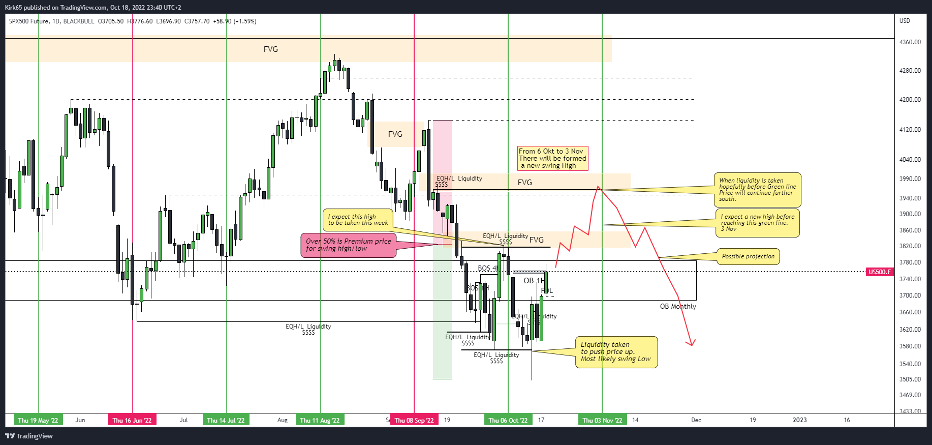 BLACKBULL:US500.F Chart Image by Kirk65