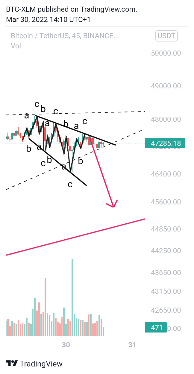 BINANCE:BTCUSDT Chart Image by BTC-XLM