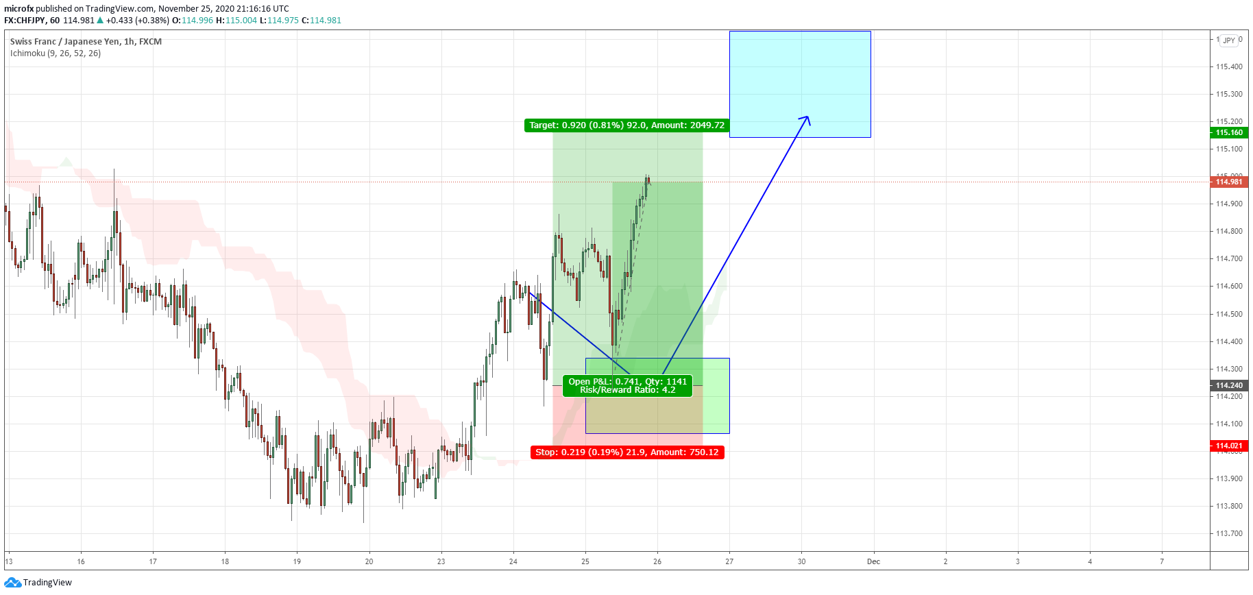  Chart Image