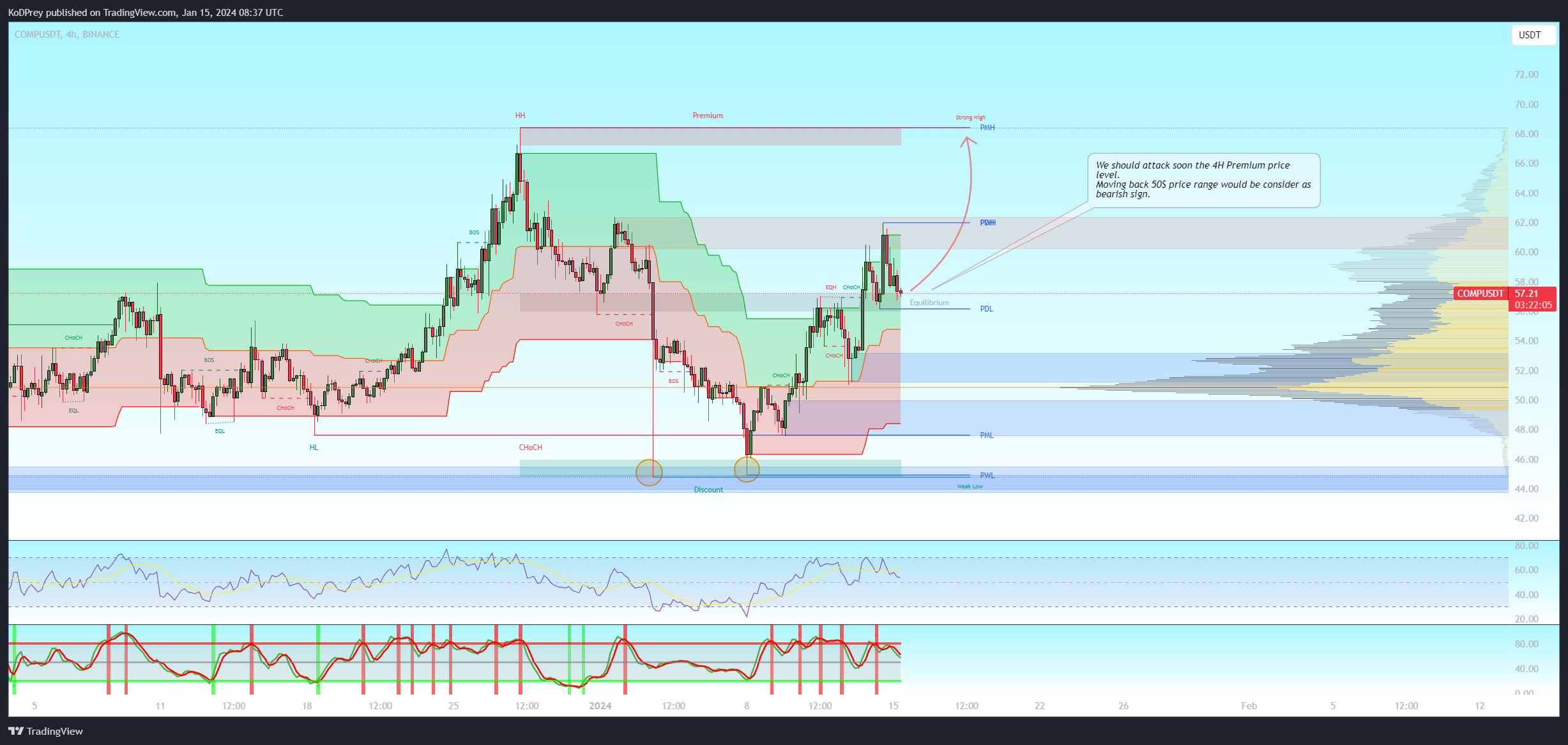 BINANCE:COMPUSDT Chart Image by KoDPrey