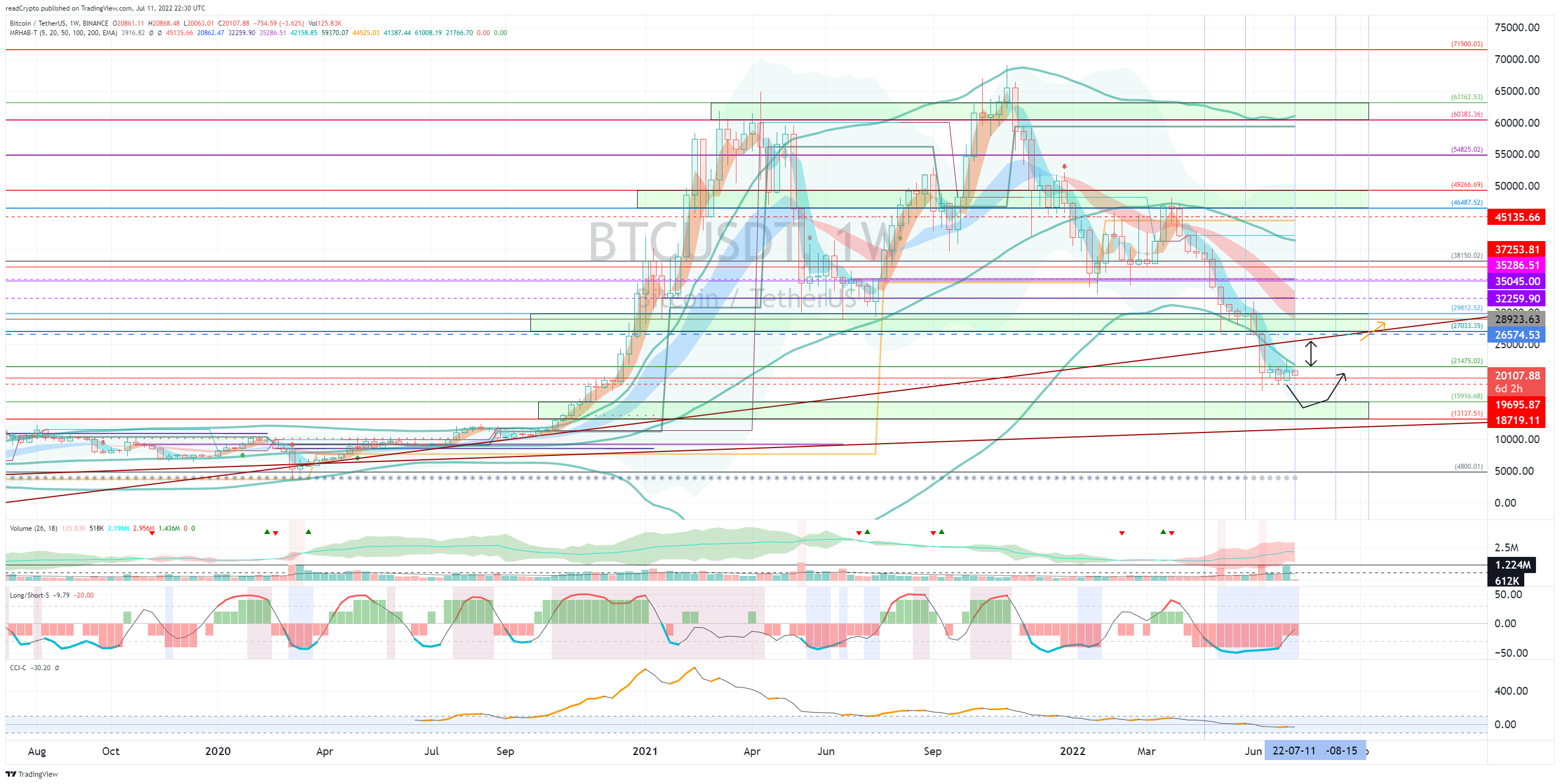BINANCE:BTCUSDT Chart Image by readCrypto