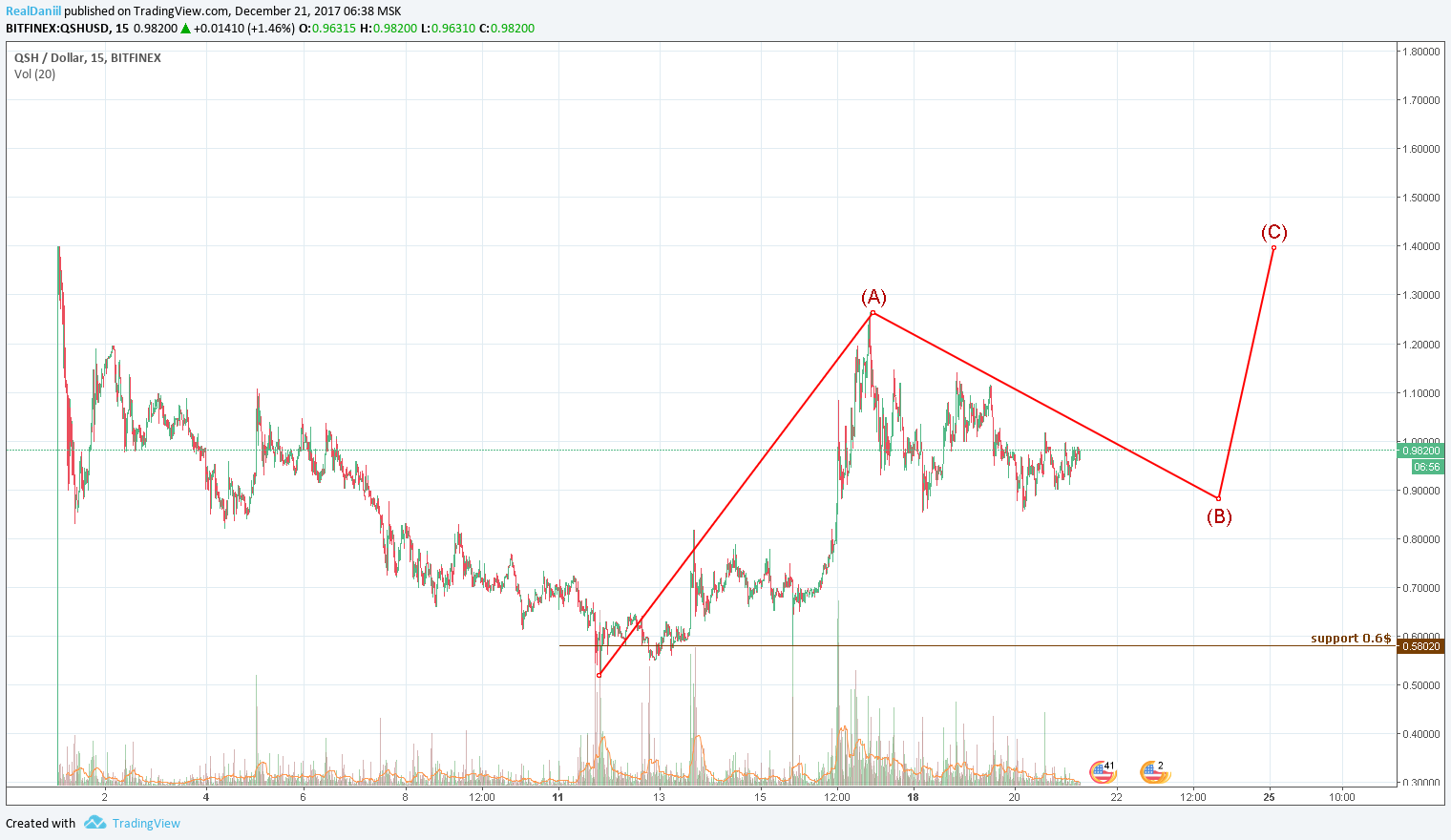  Chart Image