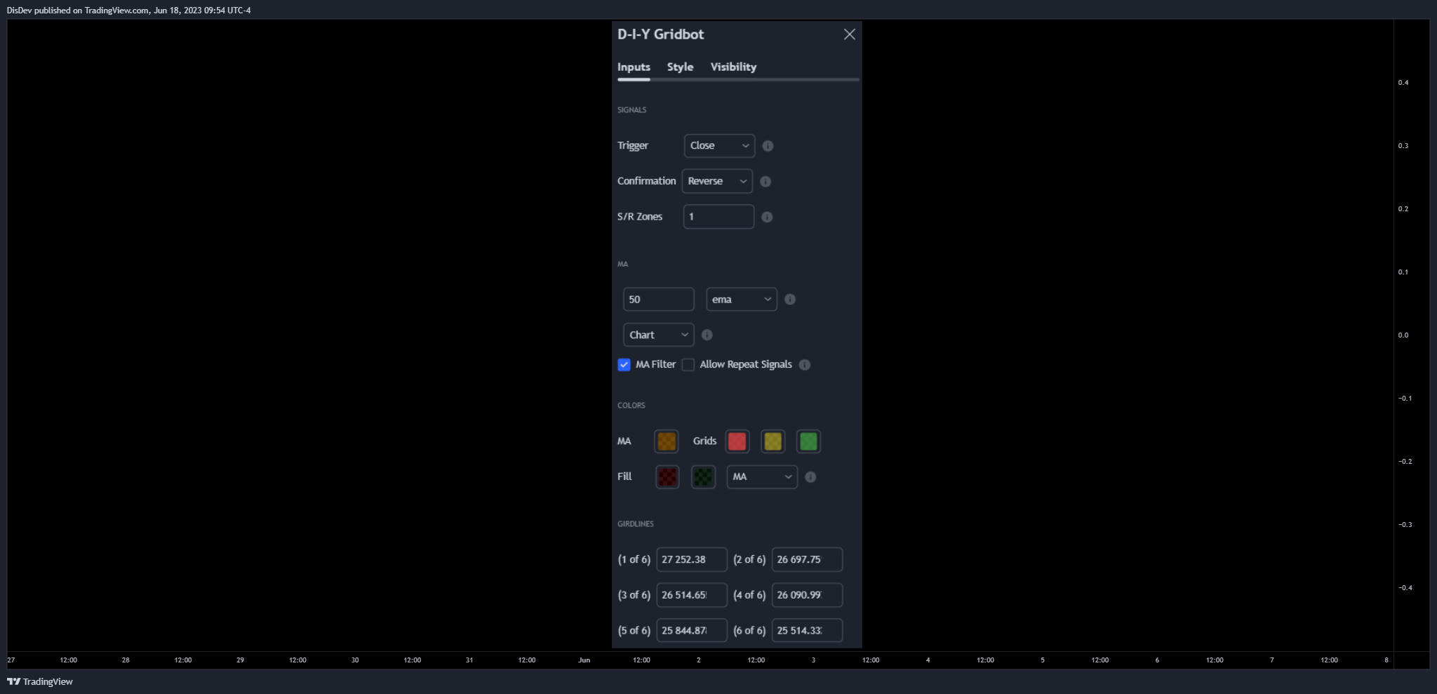 BYBIT:BTCUSDT.P Chart Image by DisDev