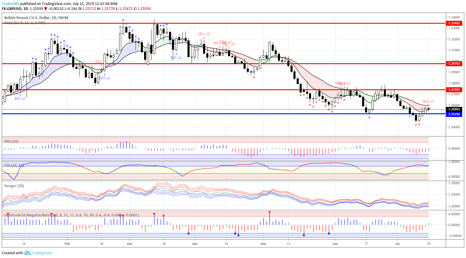  Chart Image