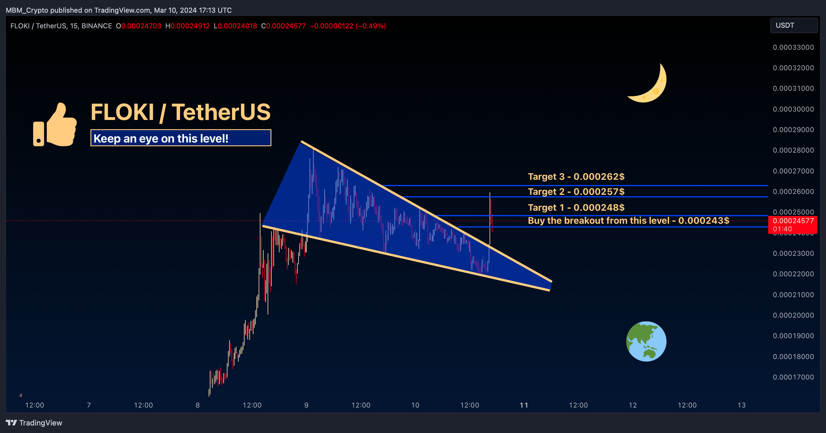 BINANCE:FLOKIUSDT Chart Image by MBM_Crypto