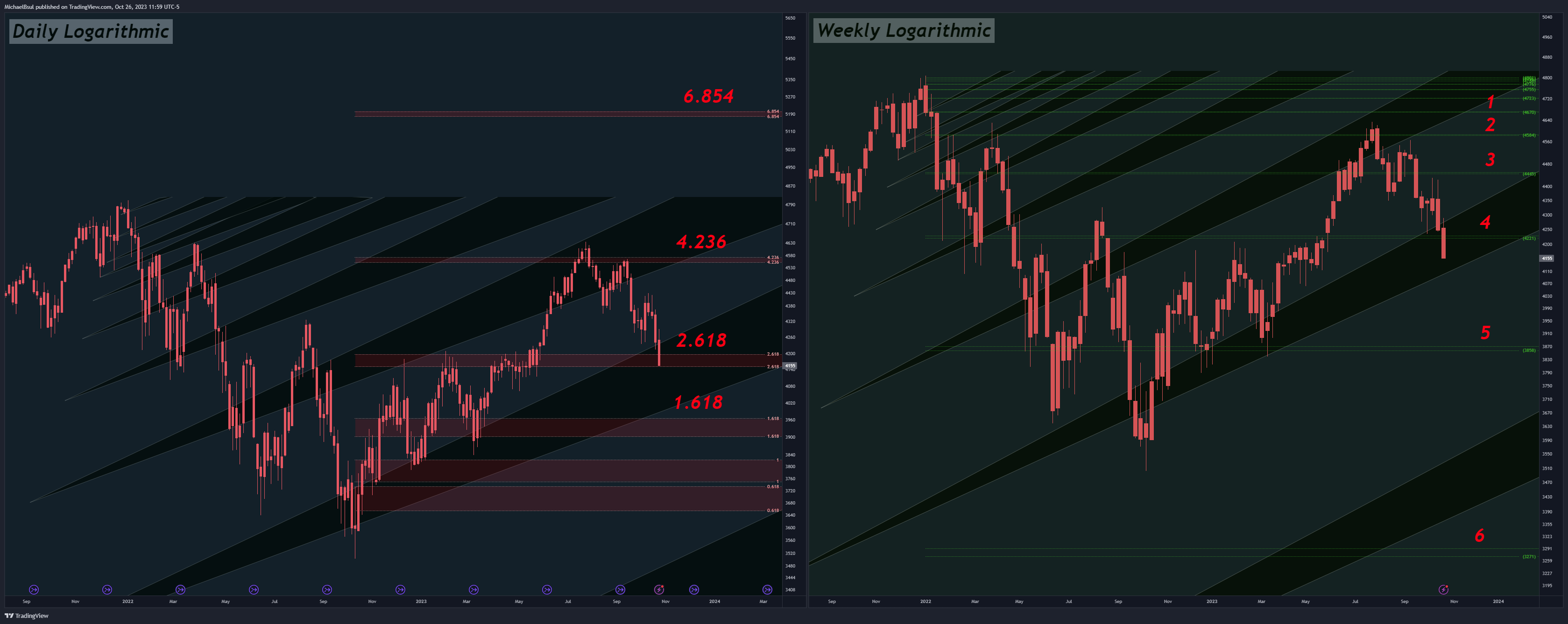 CME_MINI_DL:ES1! Chart Image by MichaelBsul