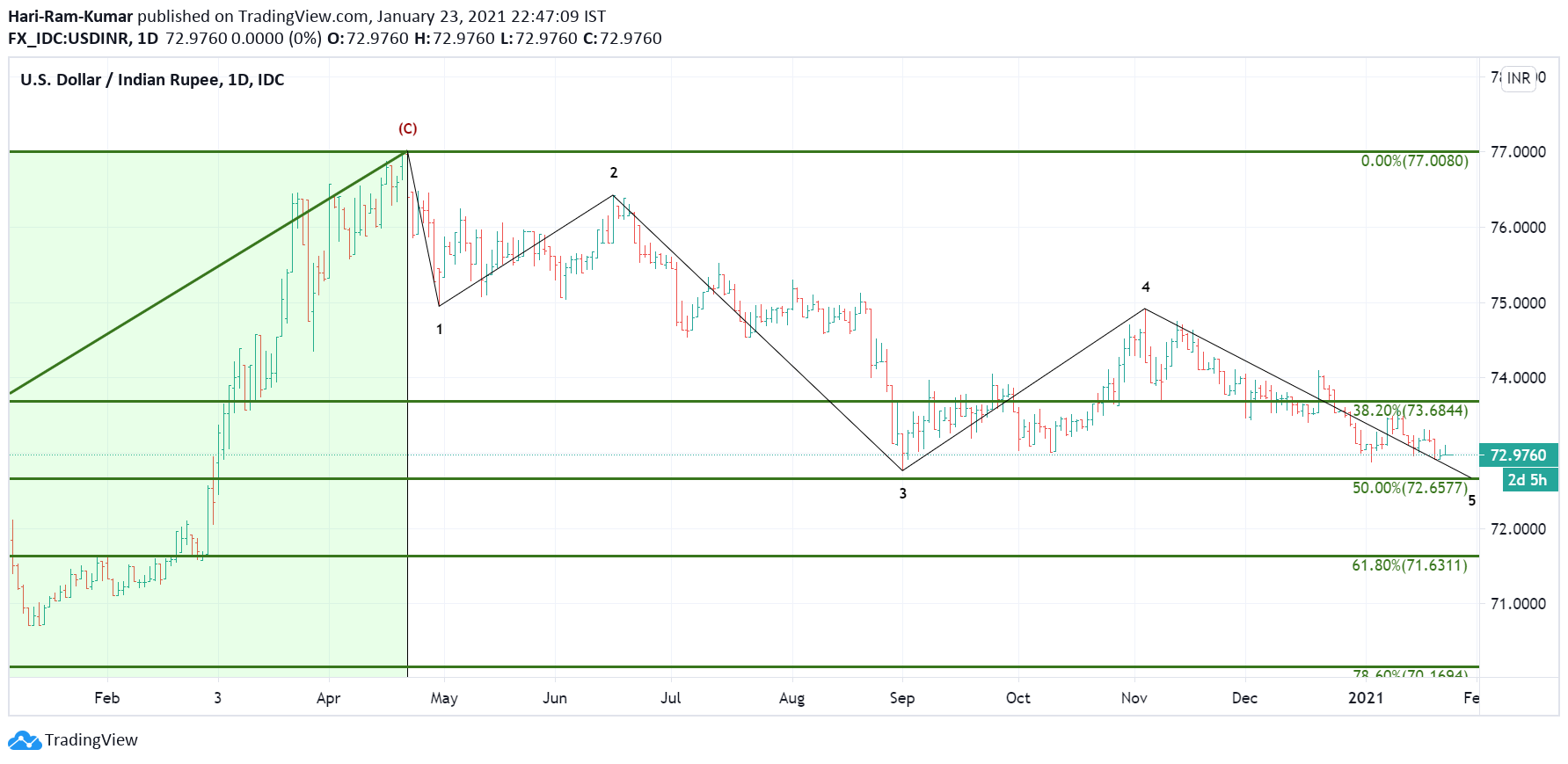  Chart Image
