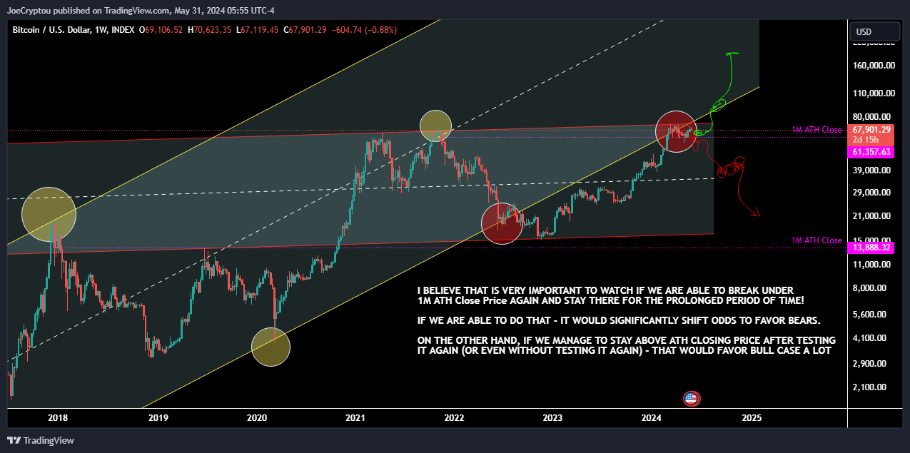 INDEX:BTCUSD Chart Image by cryptocapitaltrading