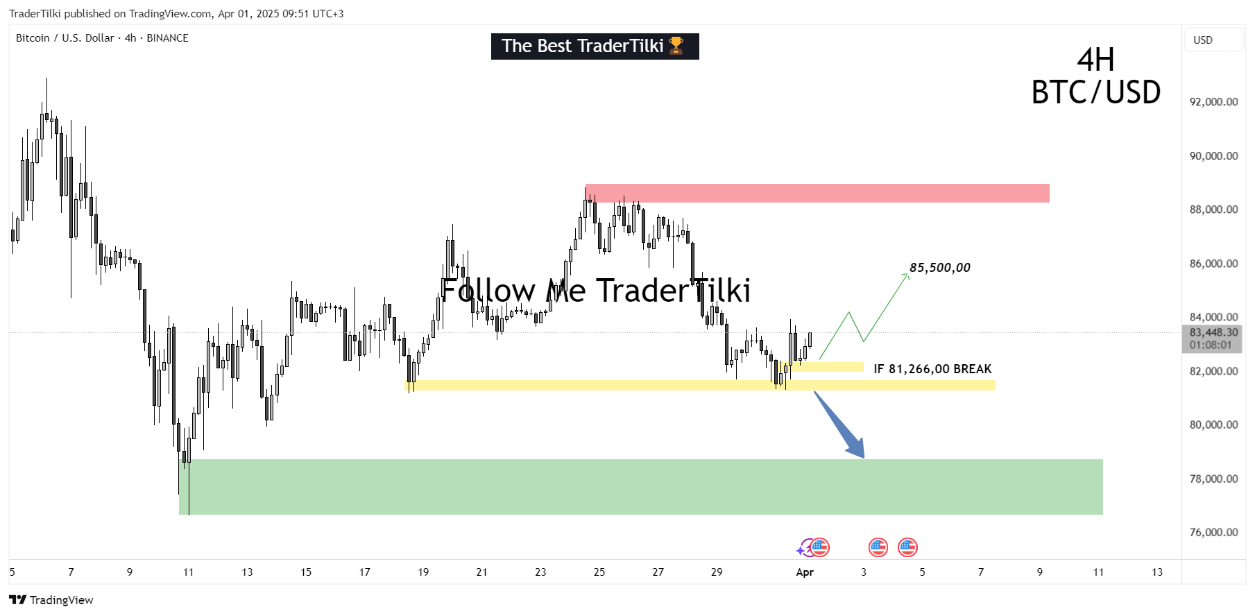 BINANCE:BTCUSD Chart Image by TraderTilki