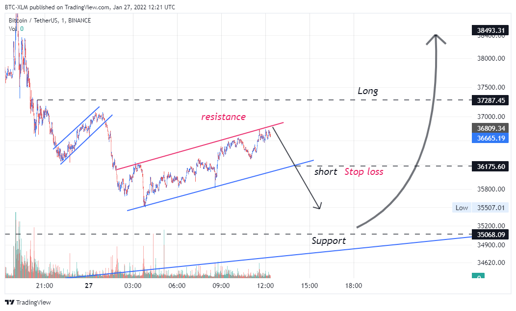 BINANCE:BTCUSDT Chart Image by BTC-XLM