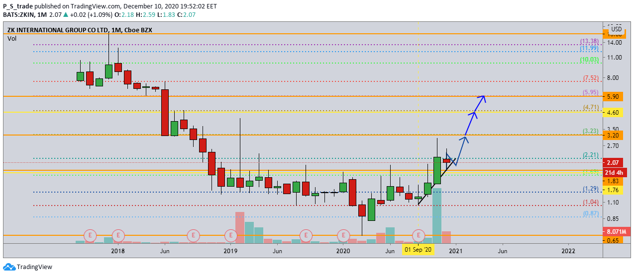  Chart Image