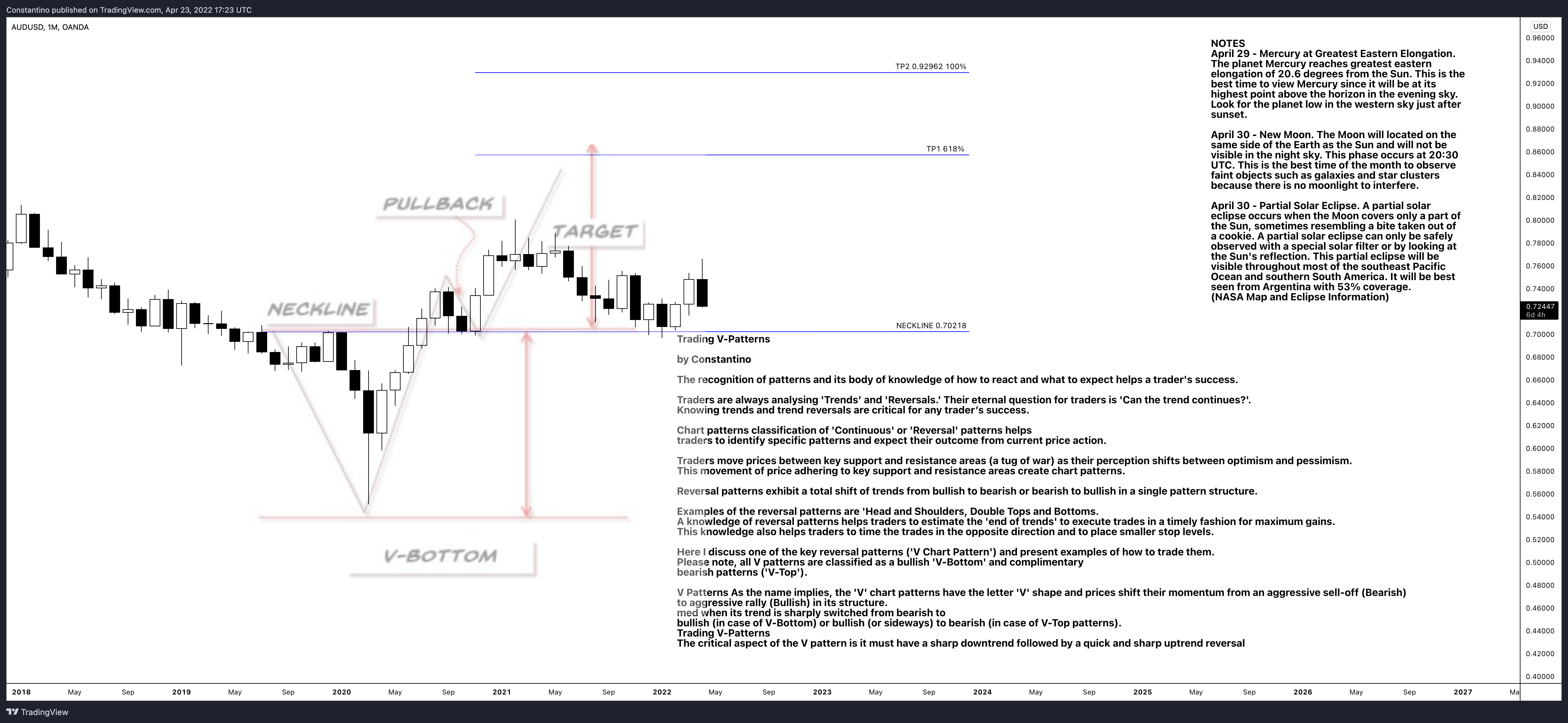 OANDA:AUDUSD Chart Image by TradeChartPatternsLikeThePros