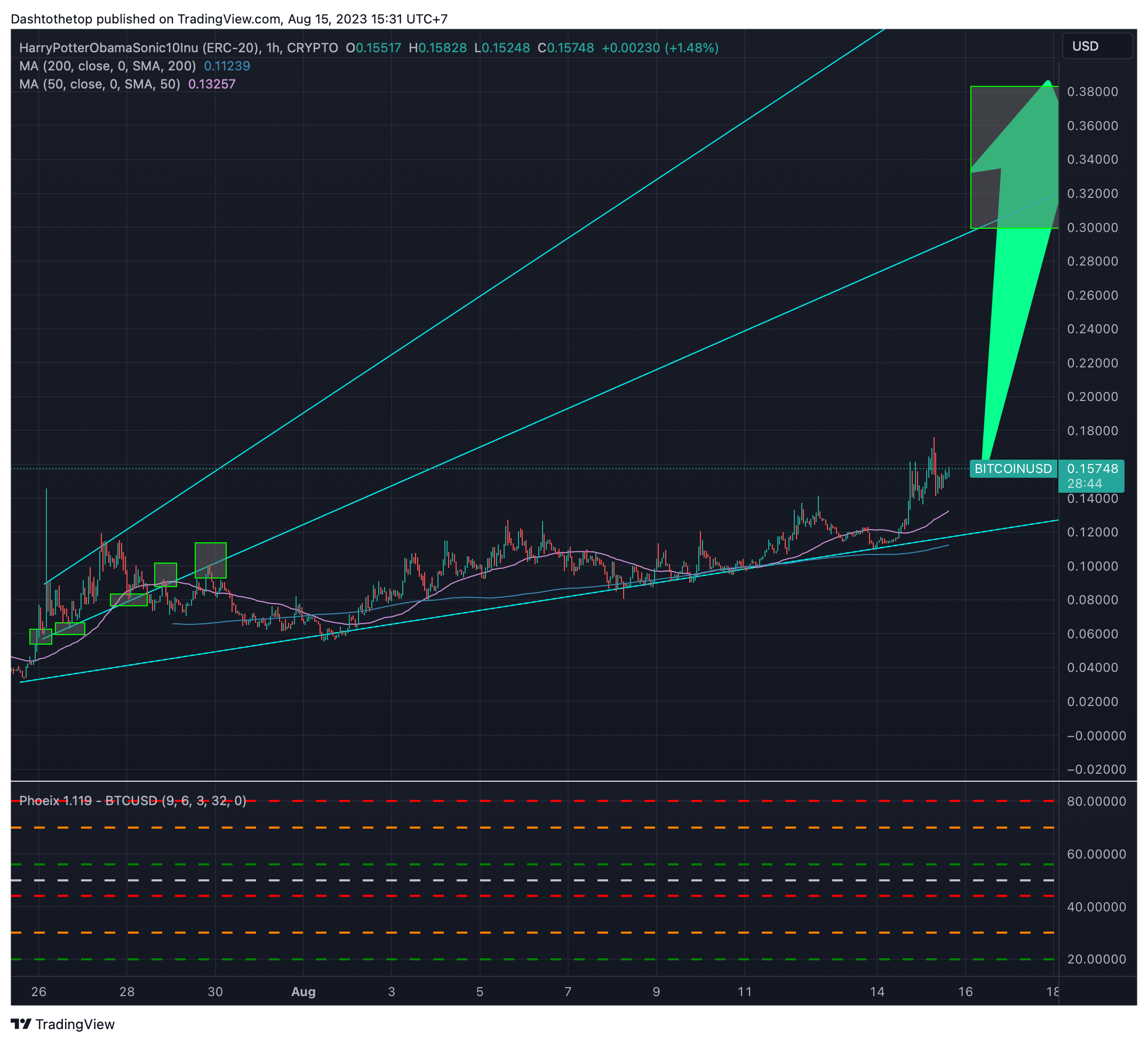 CRYPTO:BITCOINUSD Chart Image by Padlomfaan