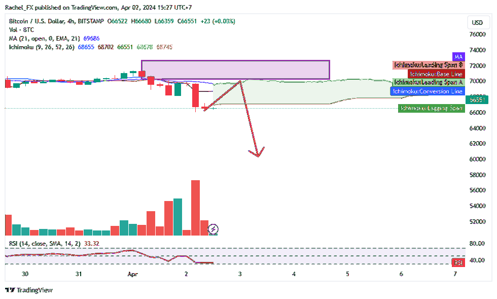 BITSTAMP:BTCUSD Chart Image by Rachel_FX