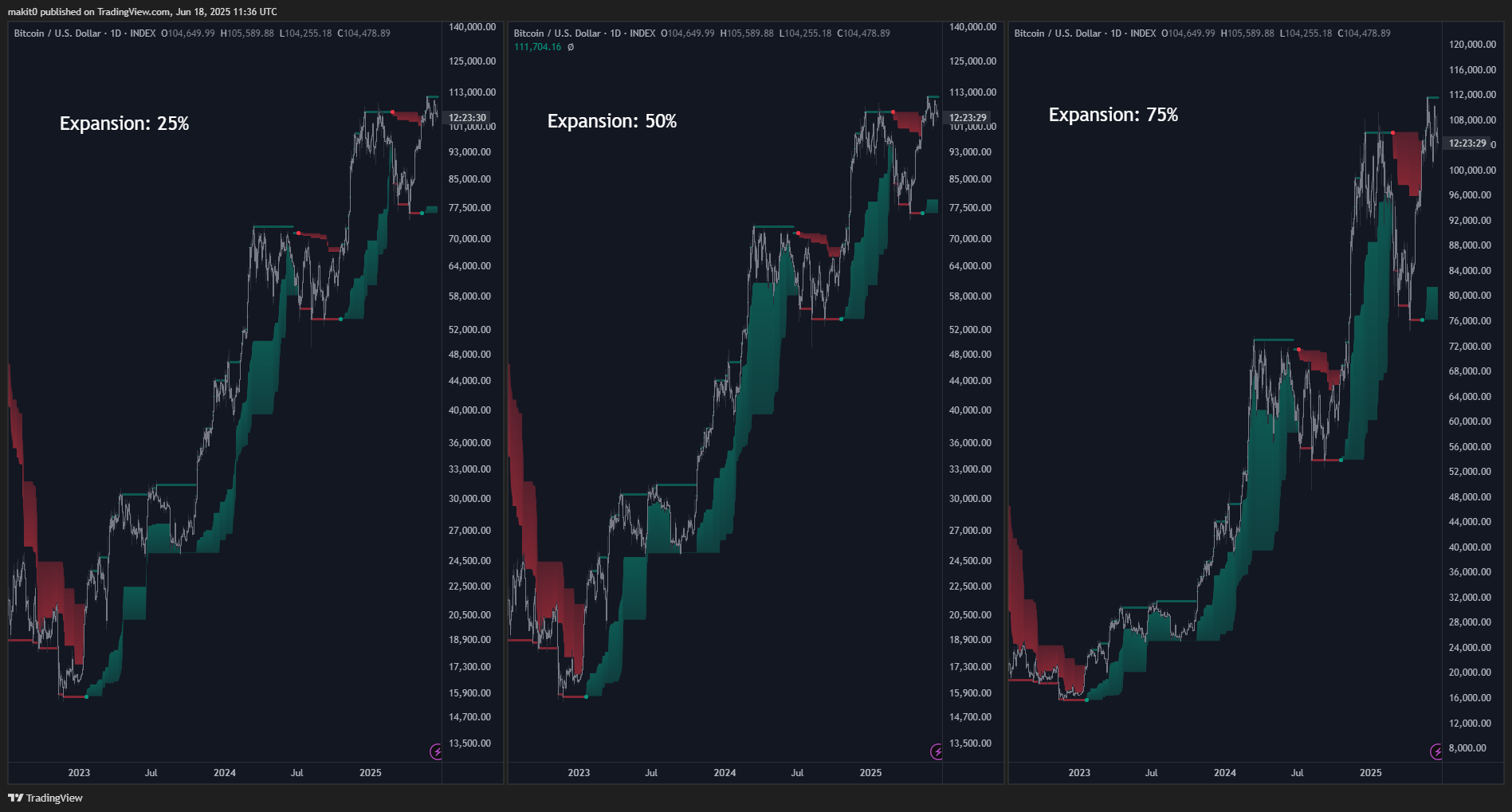 INDEX:BTCUSD Chart Image by makit0