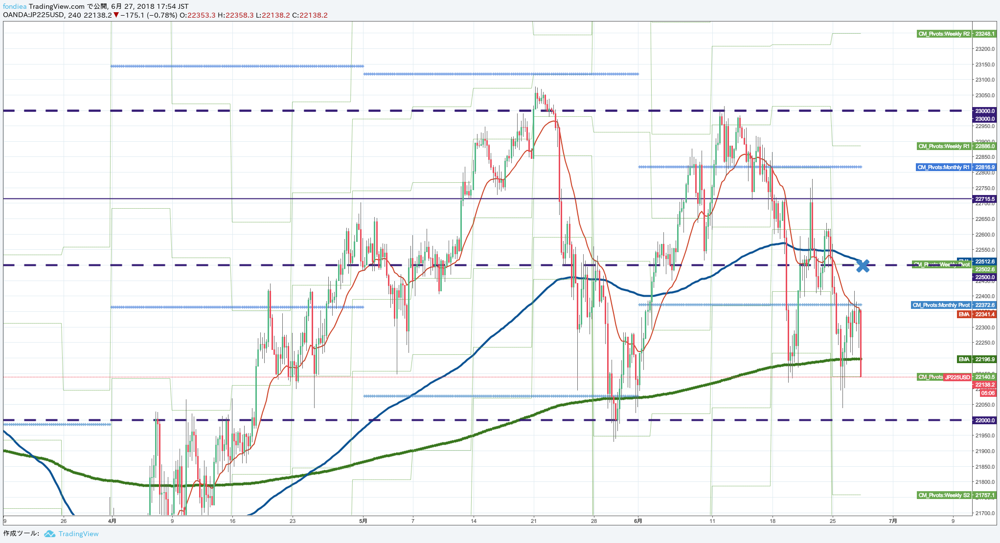  Chart Image