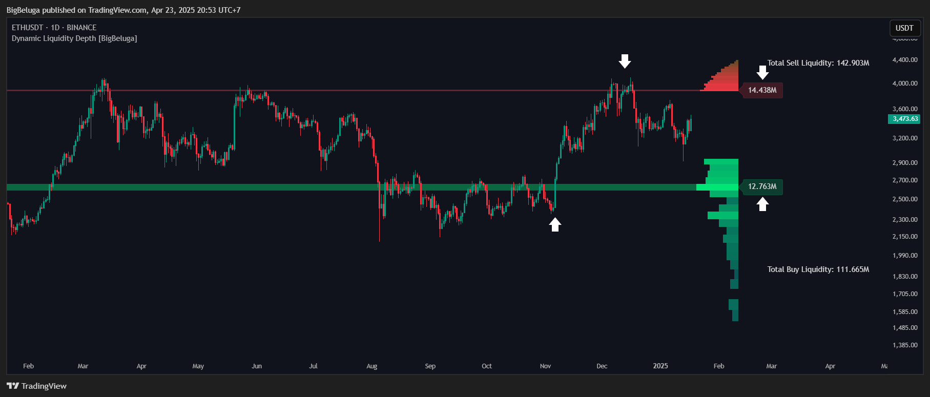 BINANCE:ETHUSDT Chart Image by BigBeluga