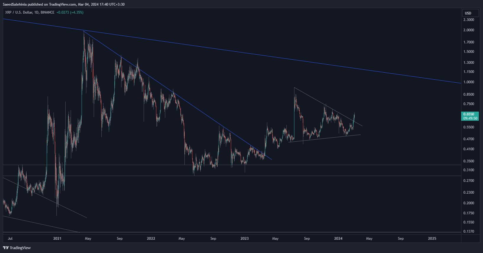 BINANCE:XRPUSD Chart Image by SaeedSalehinia