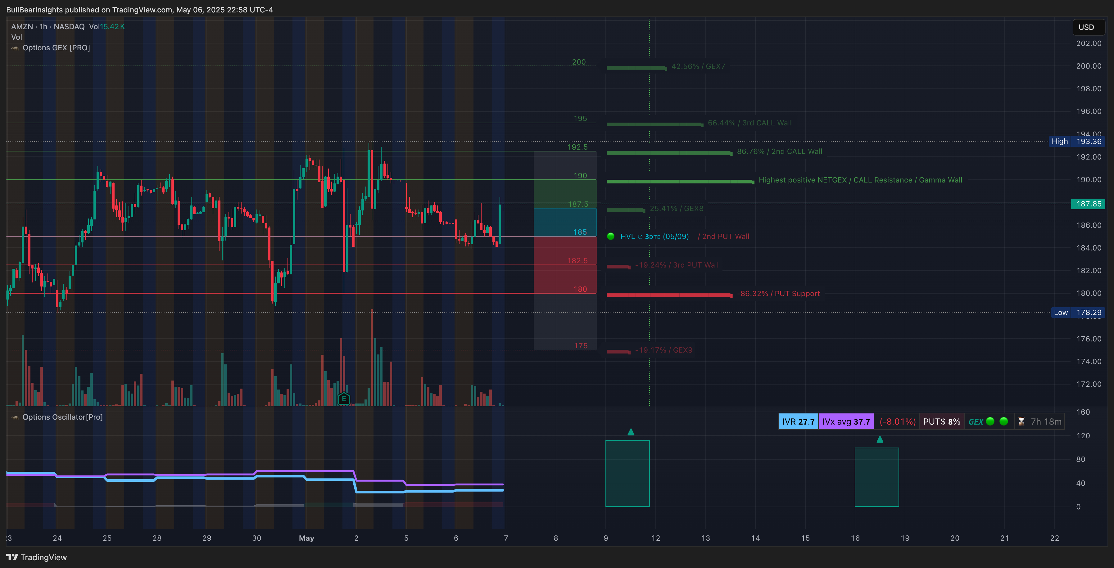 BATS:AMZN Chart Image by BullBearInsights