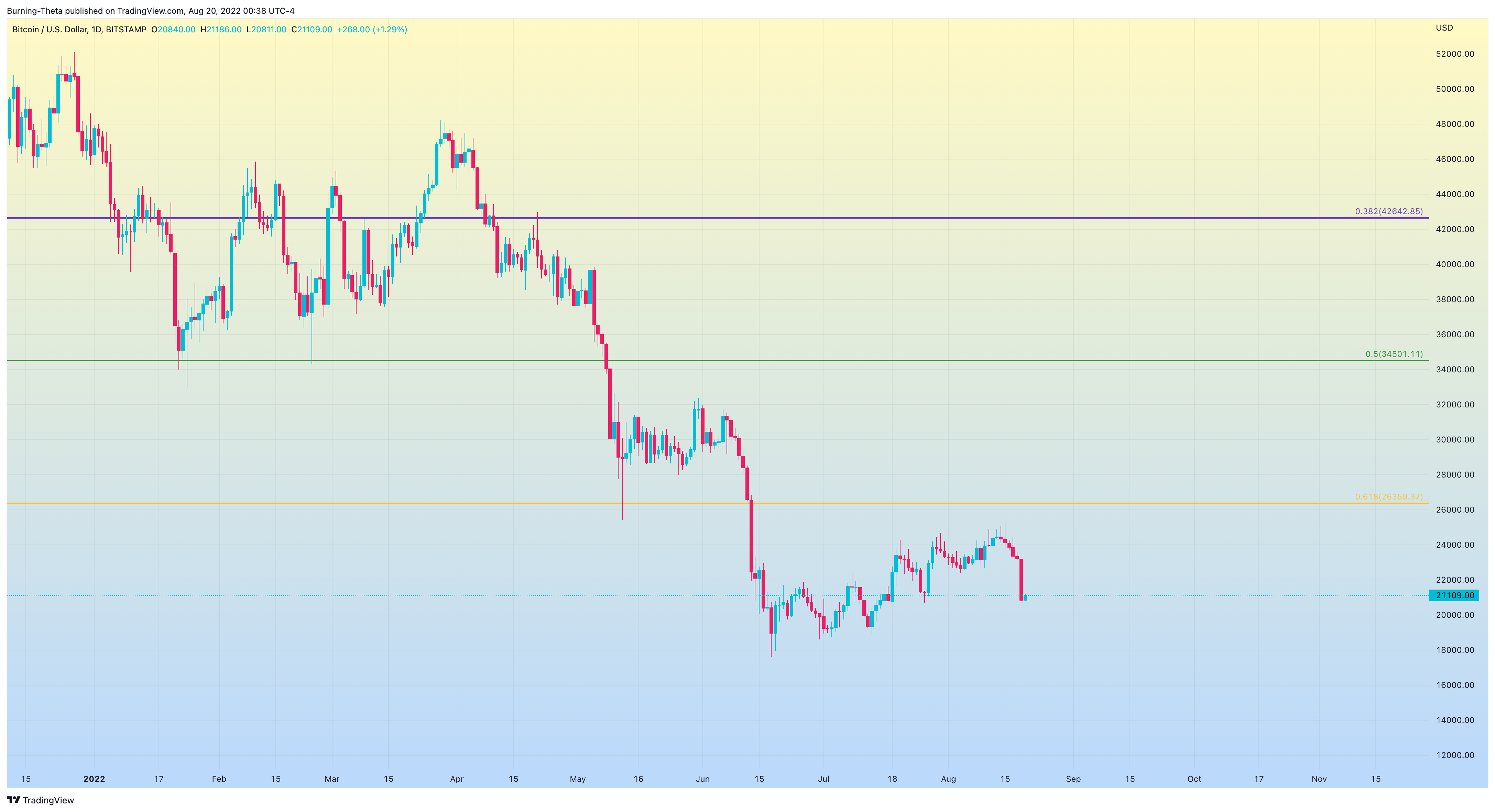 BITSTAMP:BTCUSD Chart Image by SquishTrade