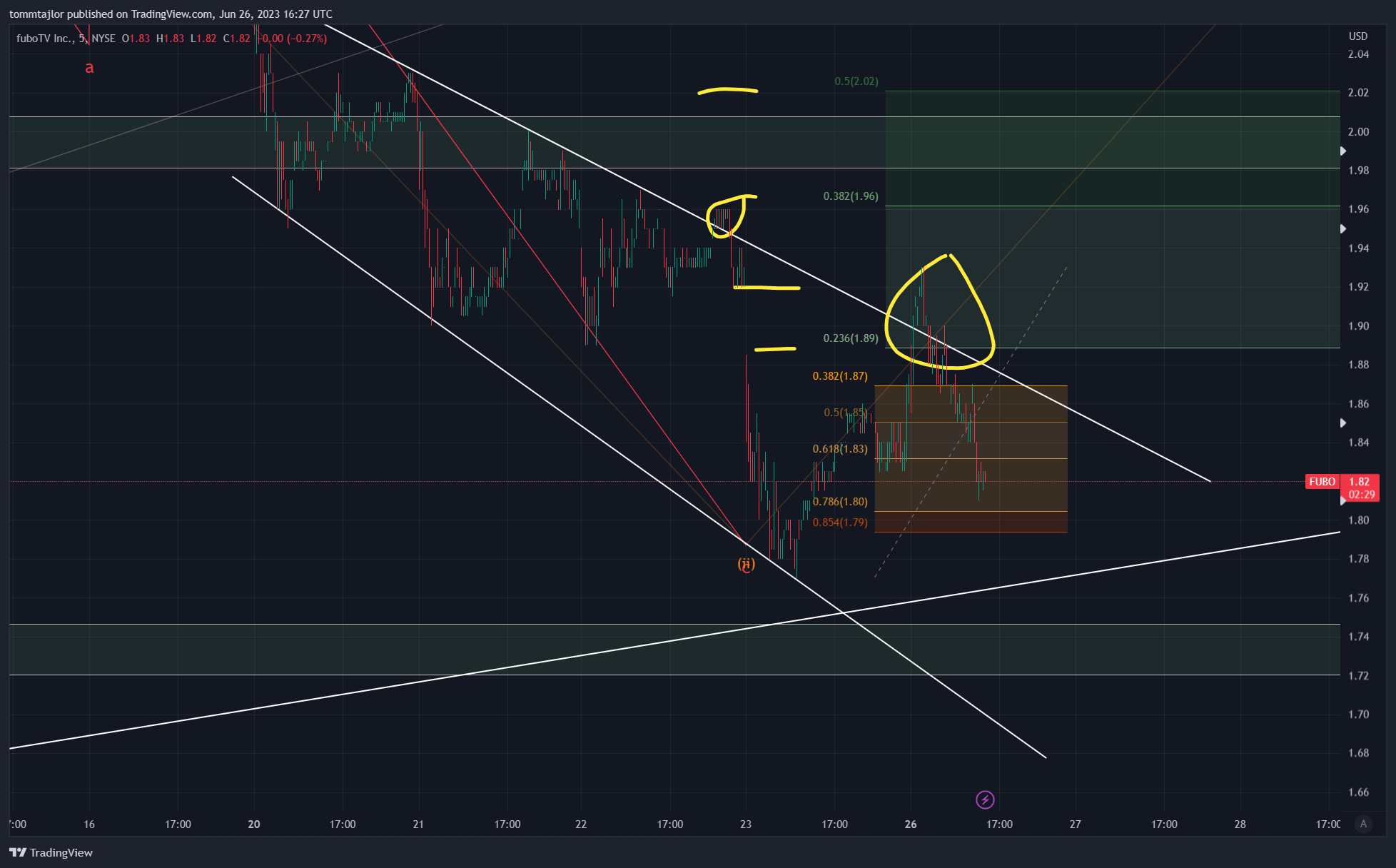 NYSE:FUBO Chart Image by tommtajlor