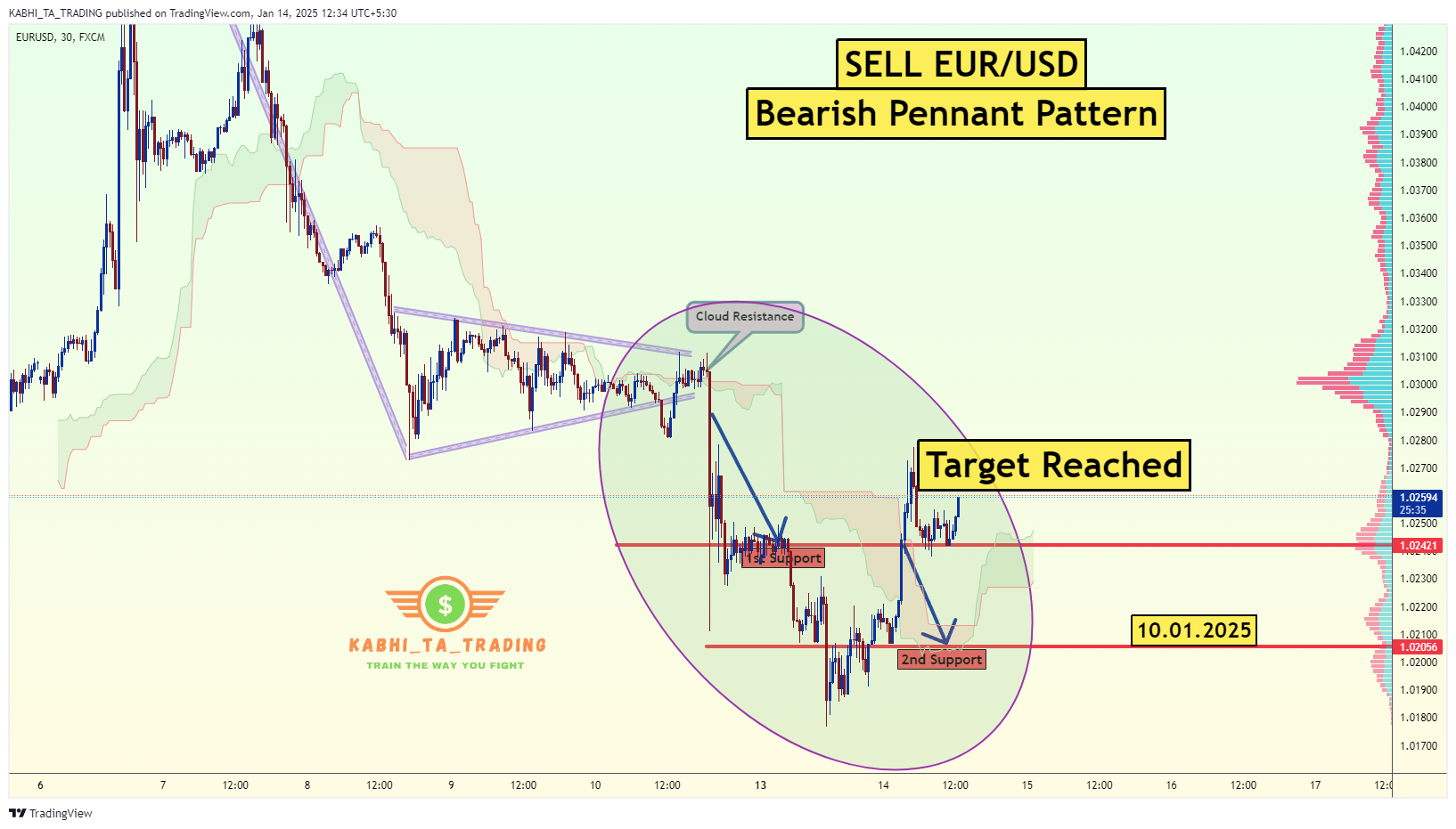 FX:EURUSD Chart Image by KABHI_TA_TRADING
