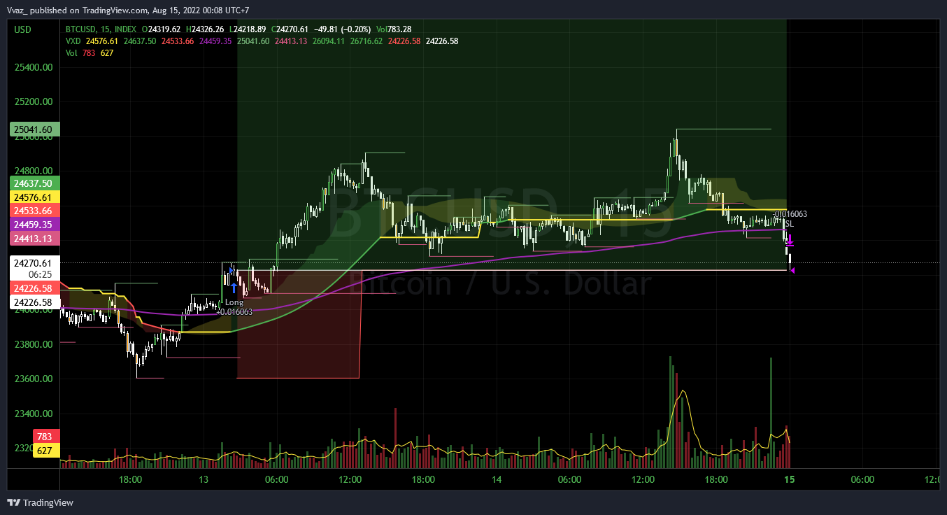 INDEX:BTCUSD Chart Image by Vvaz_