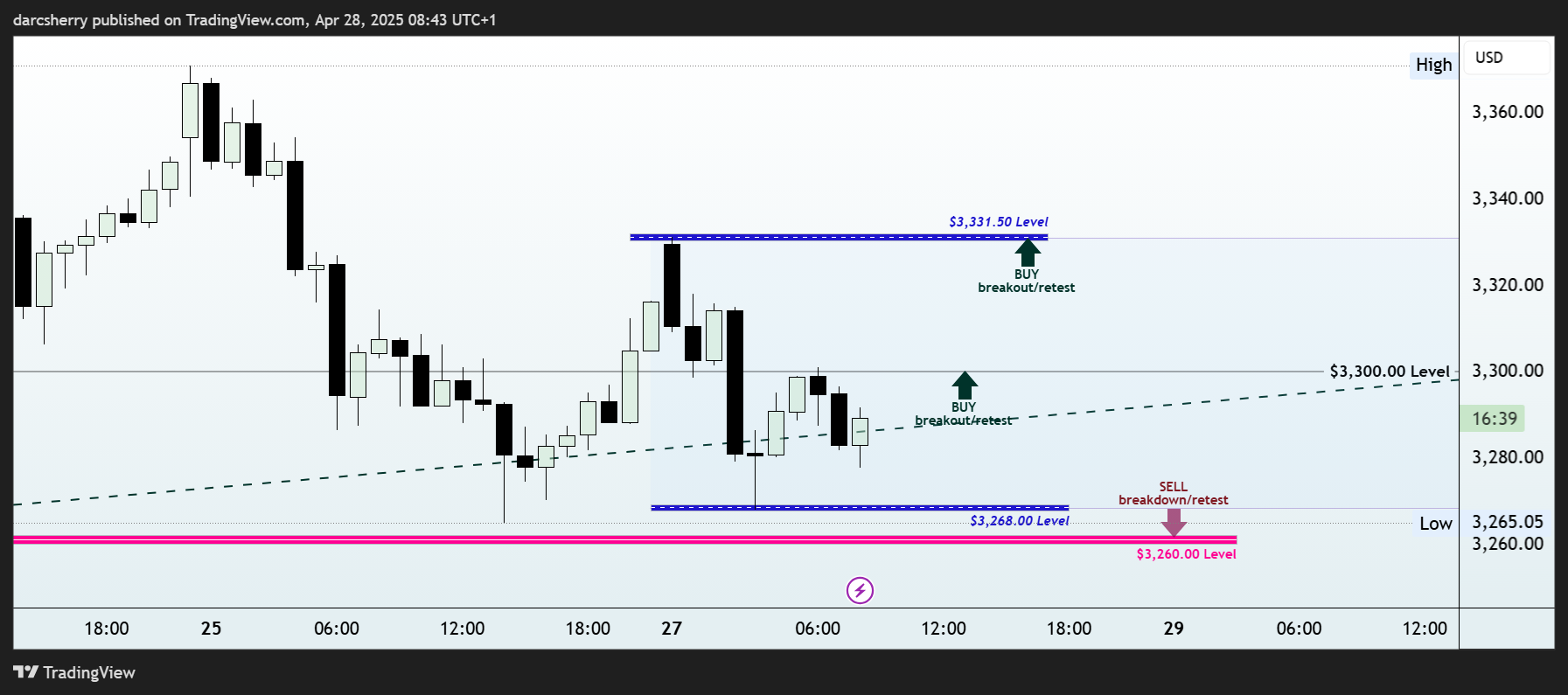 PEPPERSTONE:XAUUSD Chart Image by darcsherry