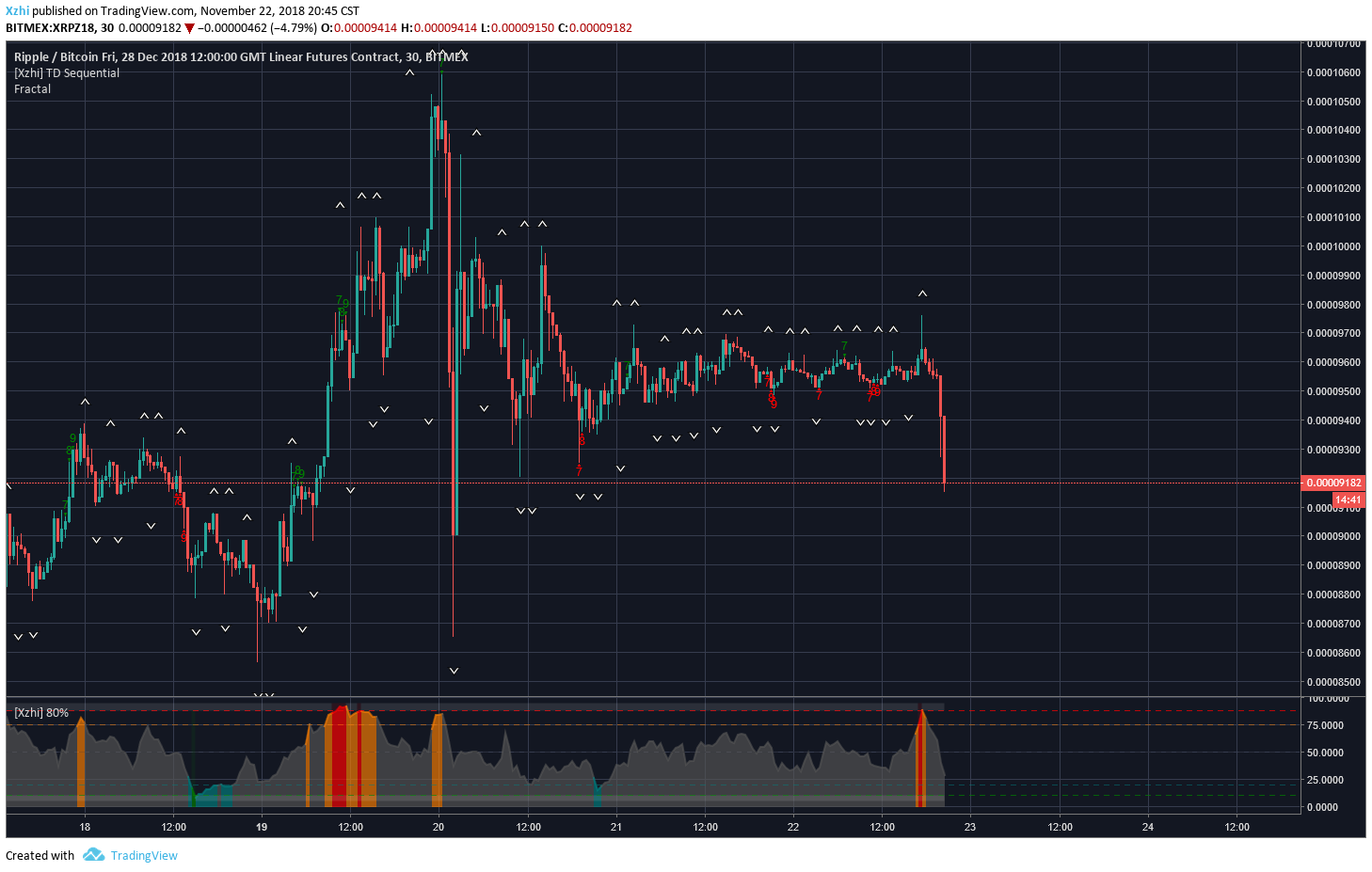  Chart Image