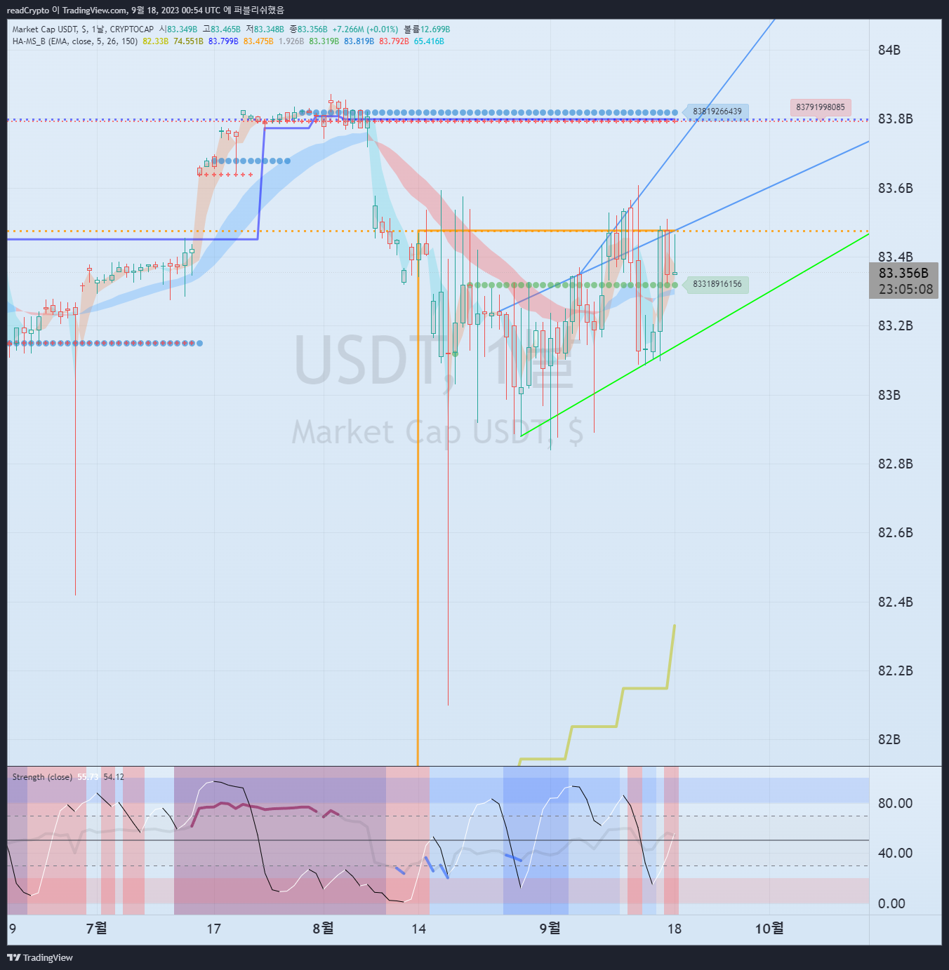 CRYPTOCAP:USDT Chart Image by readCrypto