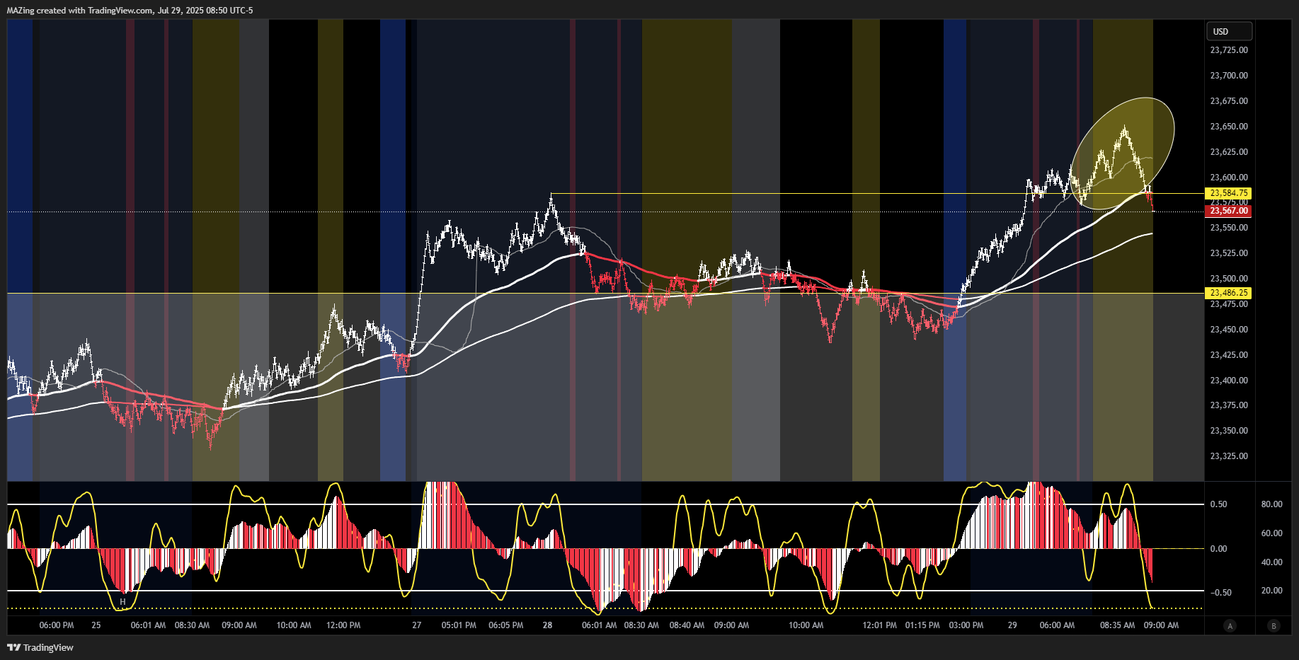 CME_MINI:NQ1! Chart Image by MAZing