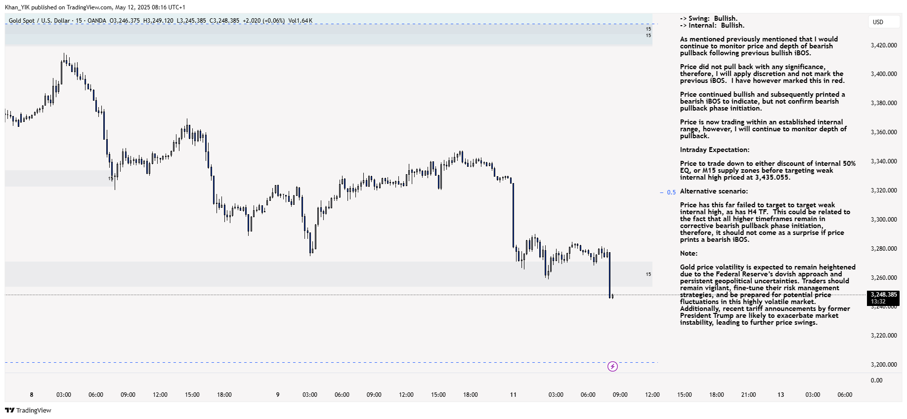OANDA:XAUUSD Chart Image by Khan_YIK