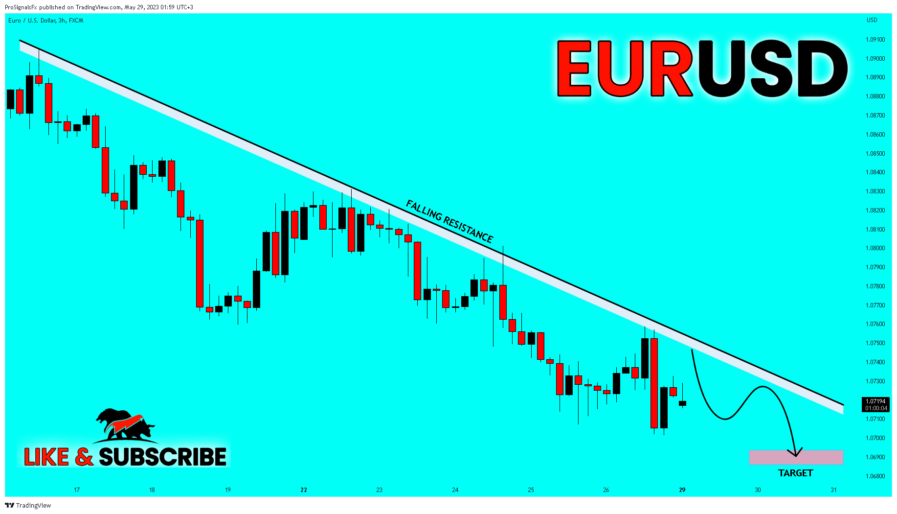 FX:EURUSD Chart Image by ProSignalsFx