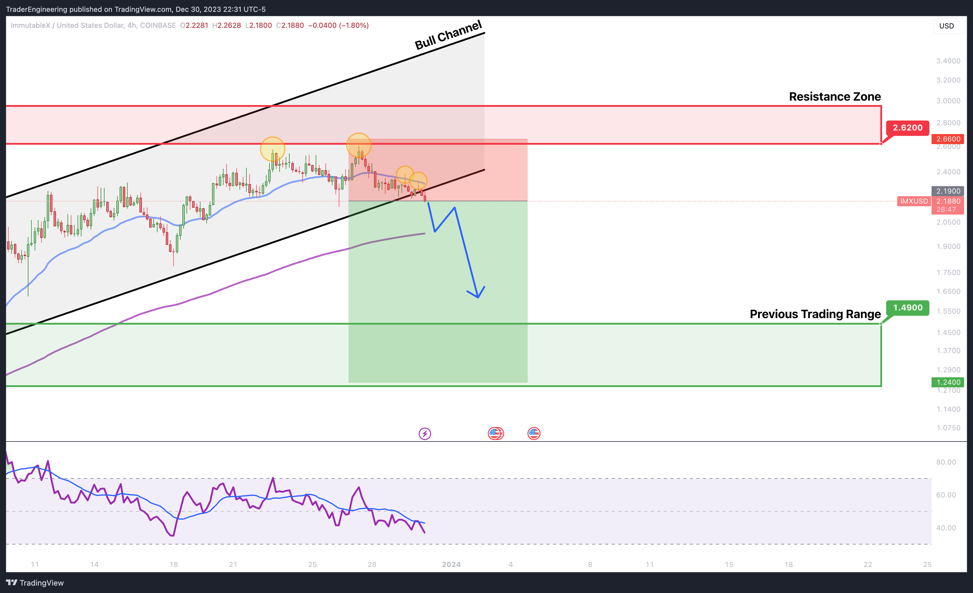 COINBASE:IMXUSD Chart Image by TraderEngineering