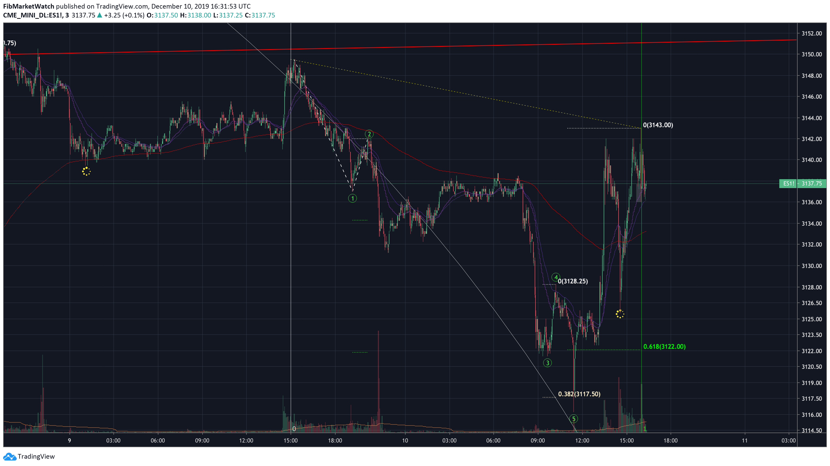  Chart Image
