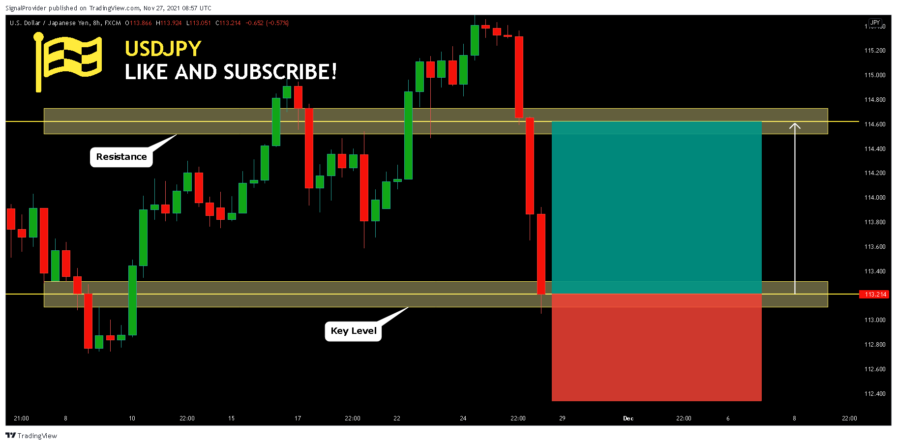 FX:USDJPY Chart Image by SignalProvider