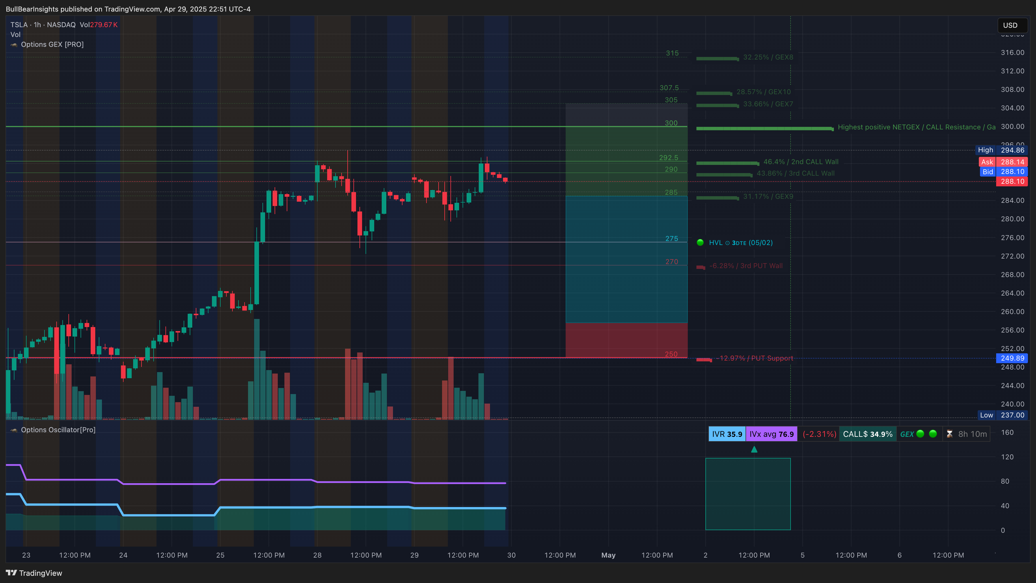 NASDAQ:TSLA Chart Image by BullBearInsights