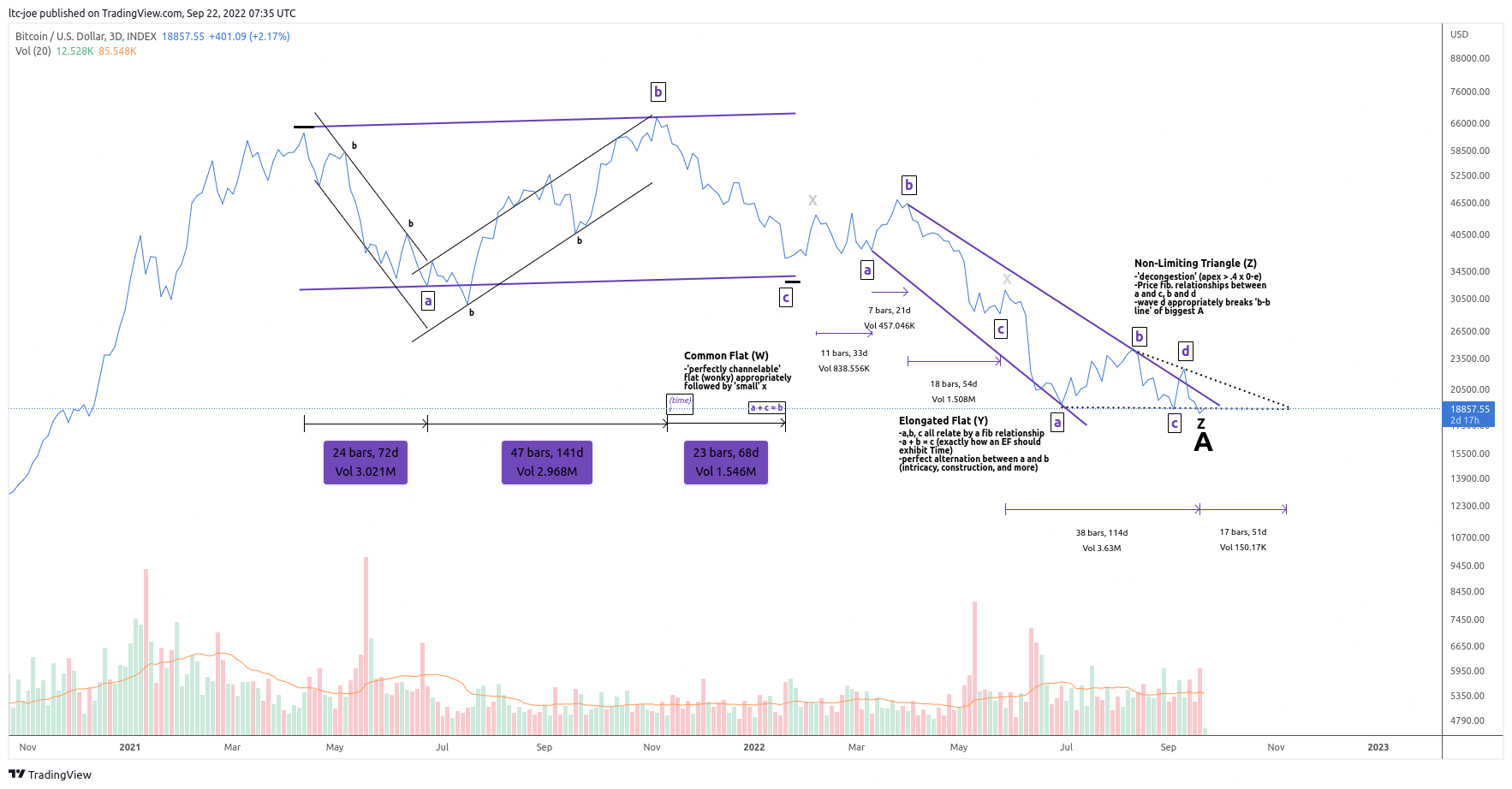 INDEX:BTCUSD Chart Image by ltc-joe