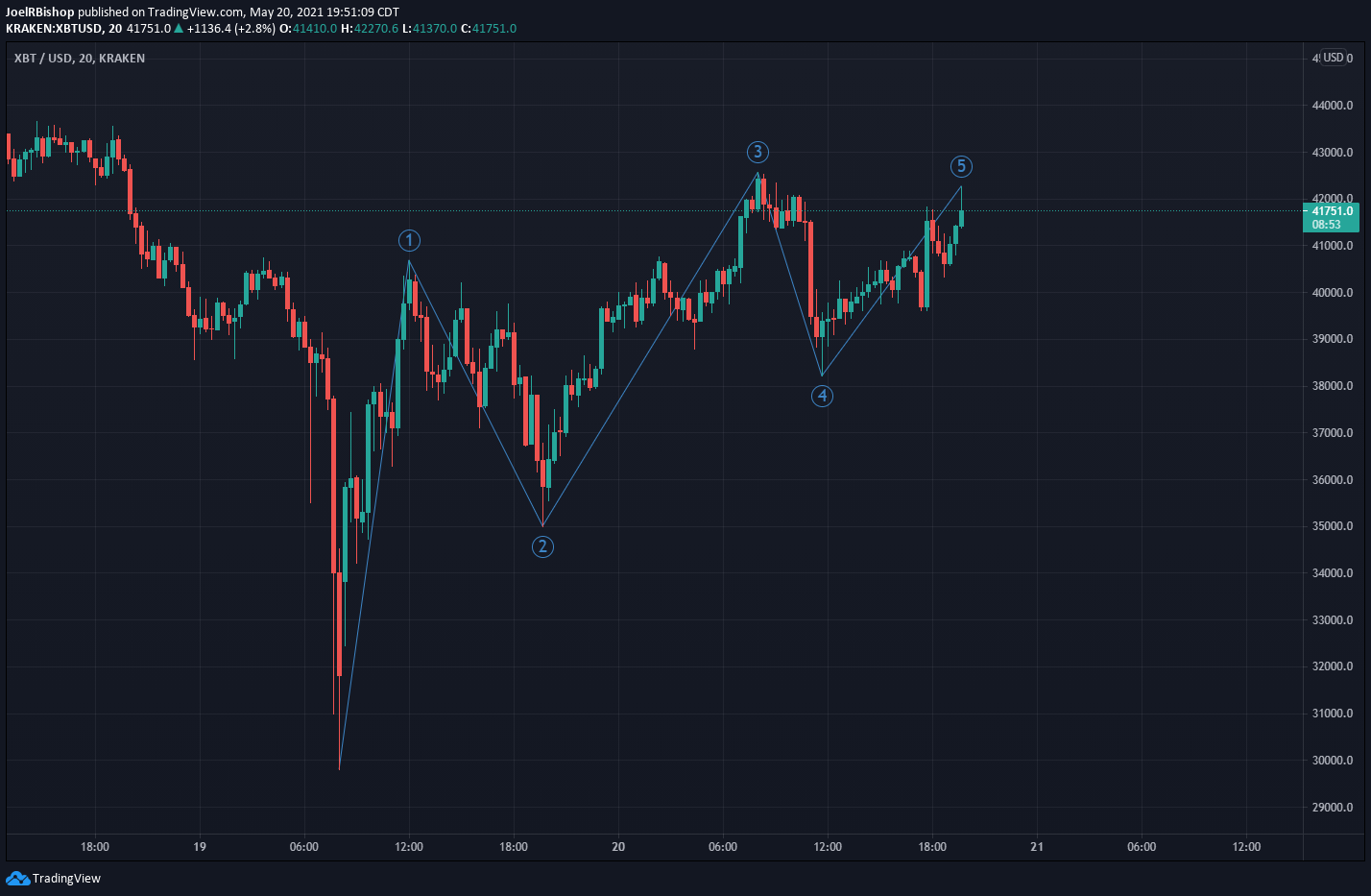  Chart Image