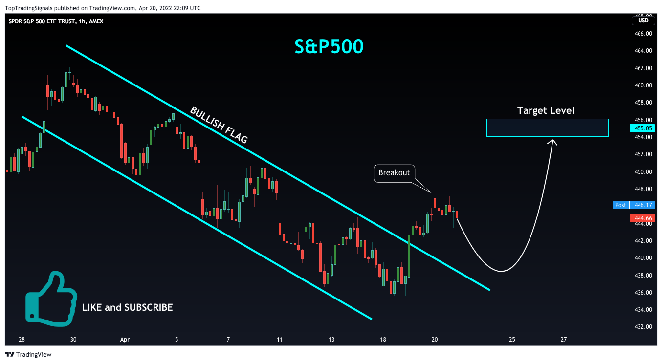 AMEX:SPY Chart Image by TopTradingSignals