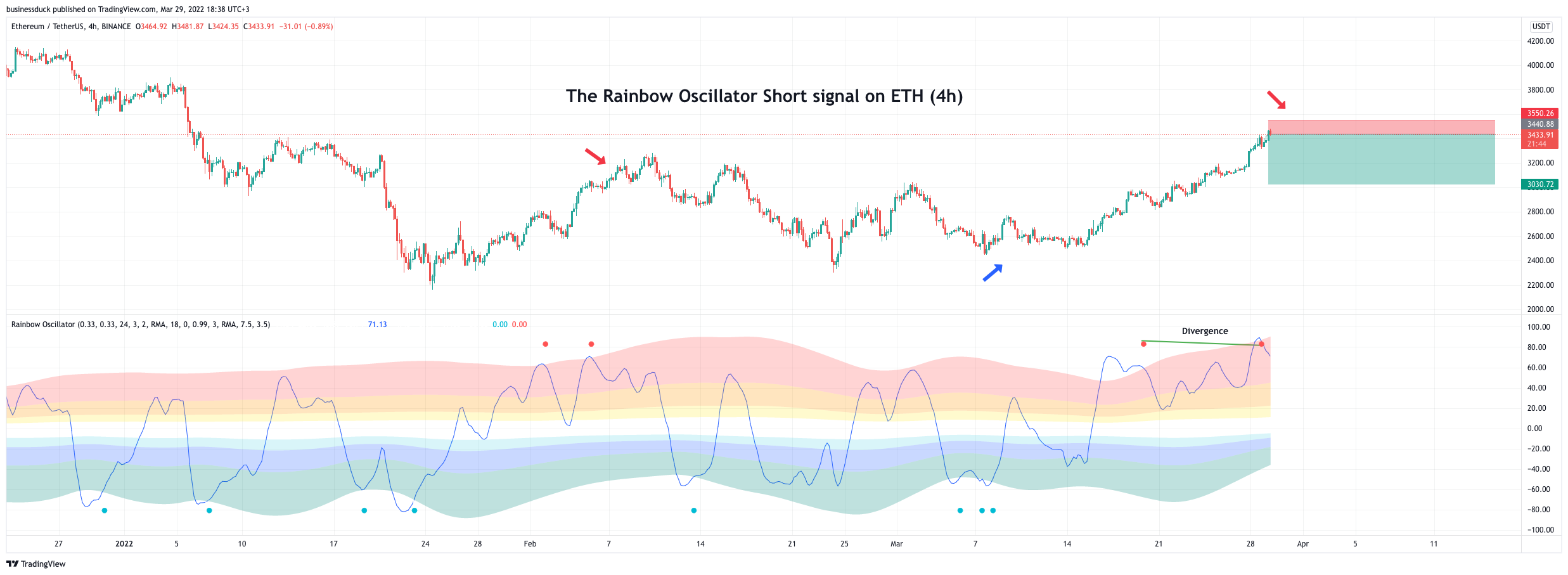 BINANCE:ETHUSDT Chart Image by businessduck