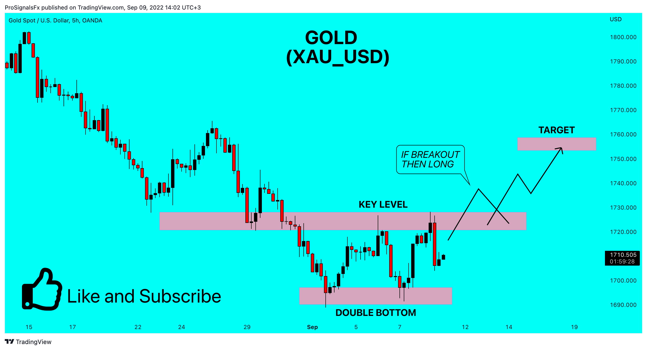OANDA:XAUUSD Chart Image by ProSignalsFx
