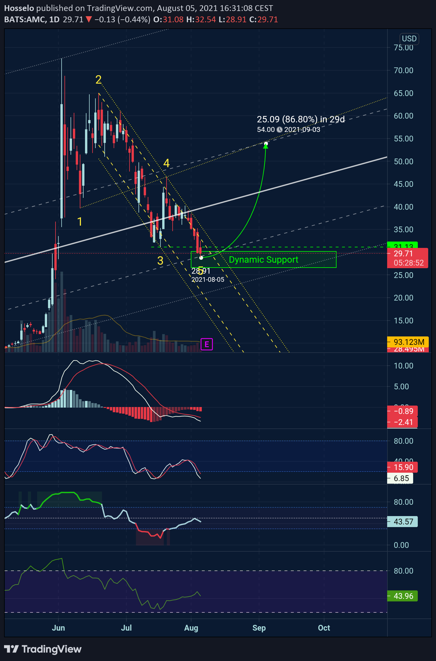  Chart Image