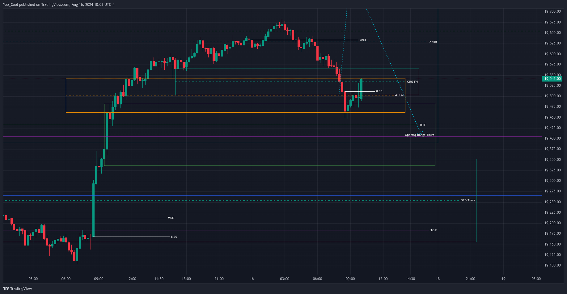 CME_MINI:NQU2024 Chart Image by Yoo_Cool