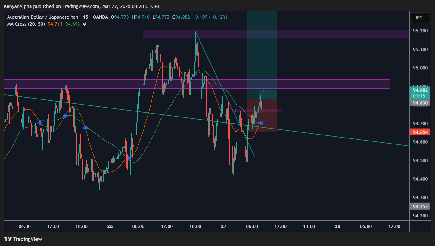 OANDA:AUDJPY Chart Image by KenyanAlpha
